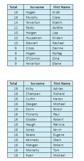 table0