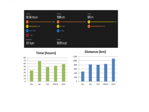 April data