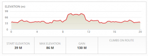 TT elevation